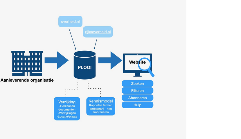 aansluitschema-plooi.png